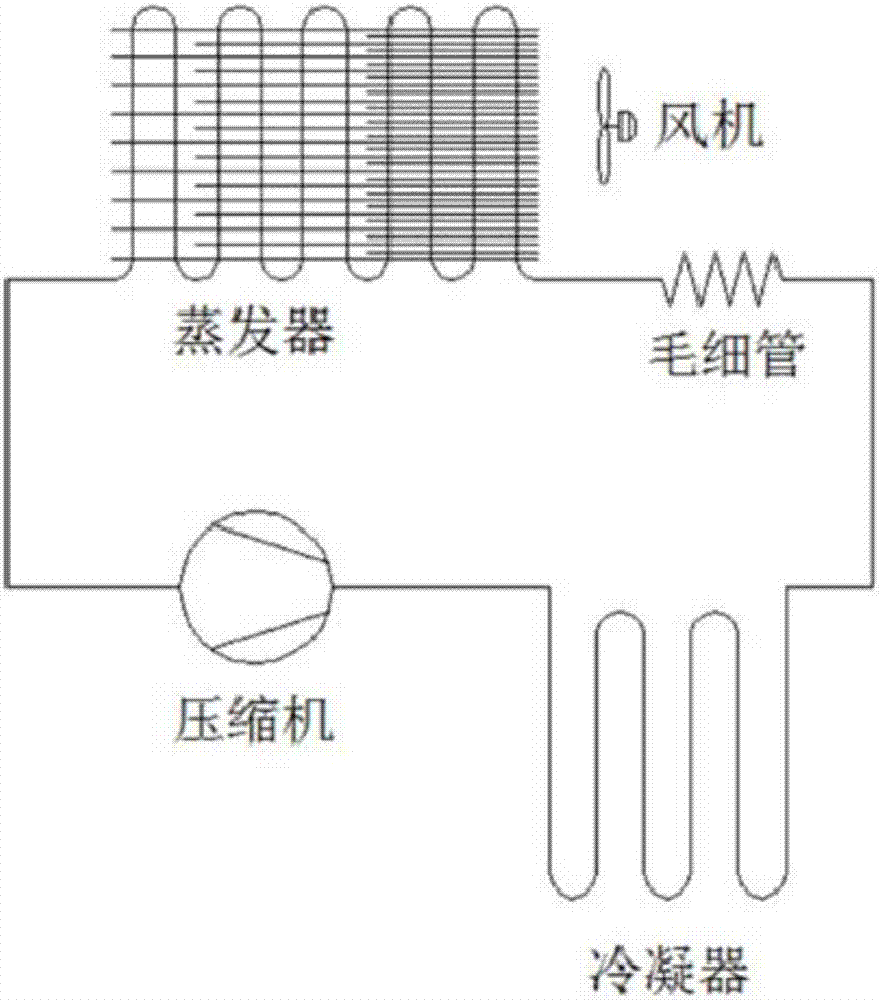 风门防结冰的控制方法及冰箱与流程