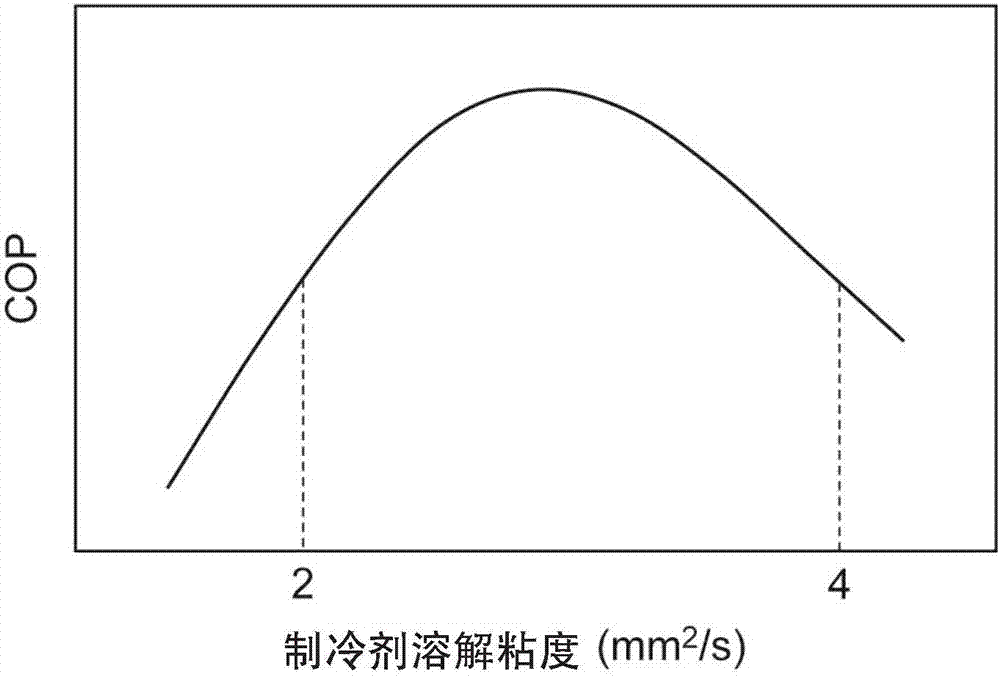 冷冻机、冷冻机的制造方法及提高COP的方法与流程