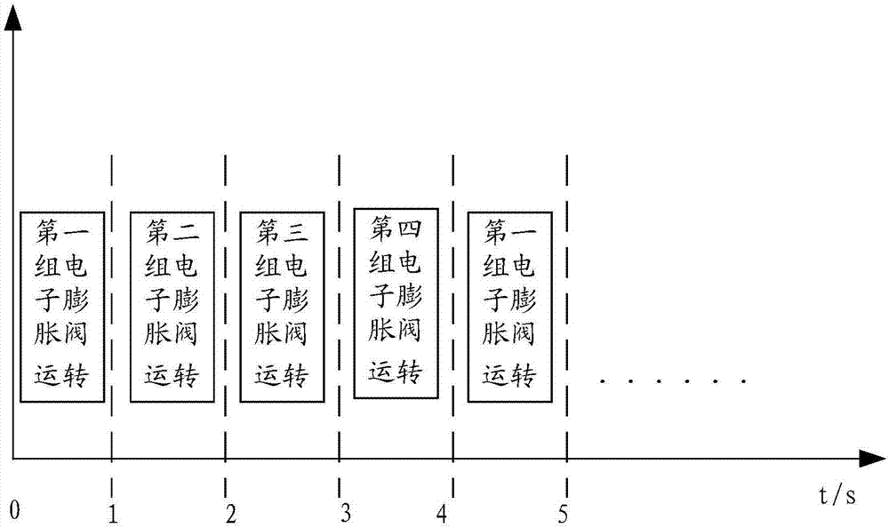 电子膨胀阀的驱动控制方法、系统及设备与流程