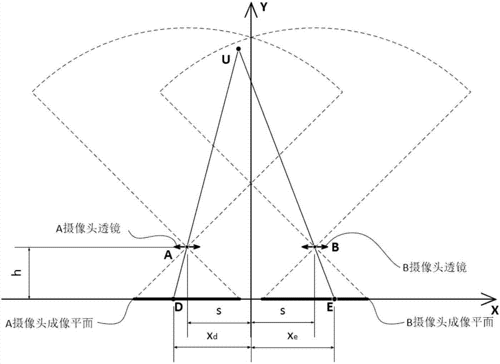 一种基于摄像头阵列的惯性测量装置及方法与流程