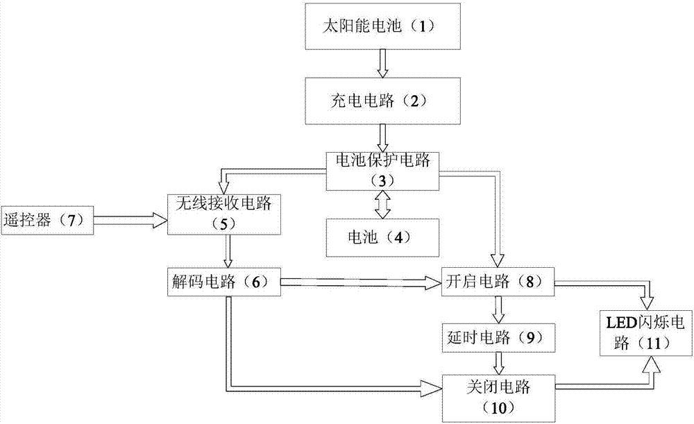 用于车辆故障或事故提示的无线遥控太阳能警示灯装置的制造方法