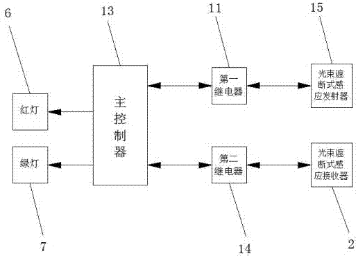 一種道路用限高欄的制造方法與工藝