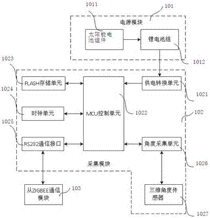 一種基于ZIGBEE技術(shù)的道路護欄碰撞監(jiān)測系統(tǒng)的制造方法與工藝