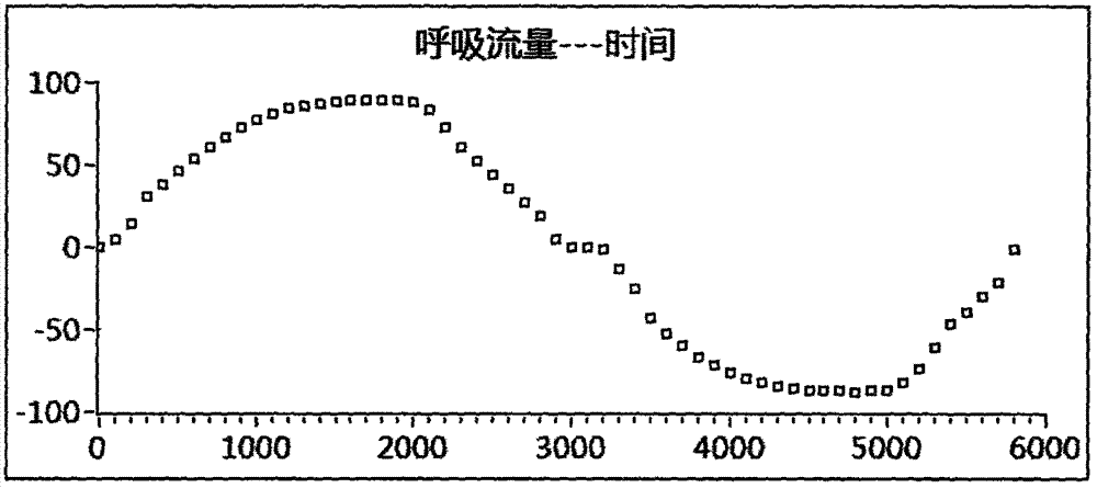 一種口罩動(dòng)態(tài)呼吸阻力自動(dòng)測試裝置的制造方法