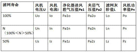 一種車載凈化器濾網(wǎng)壽命檢測方法與流程