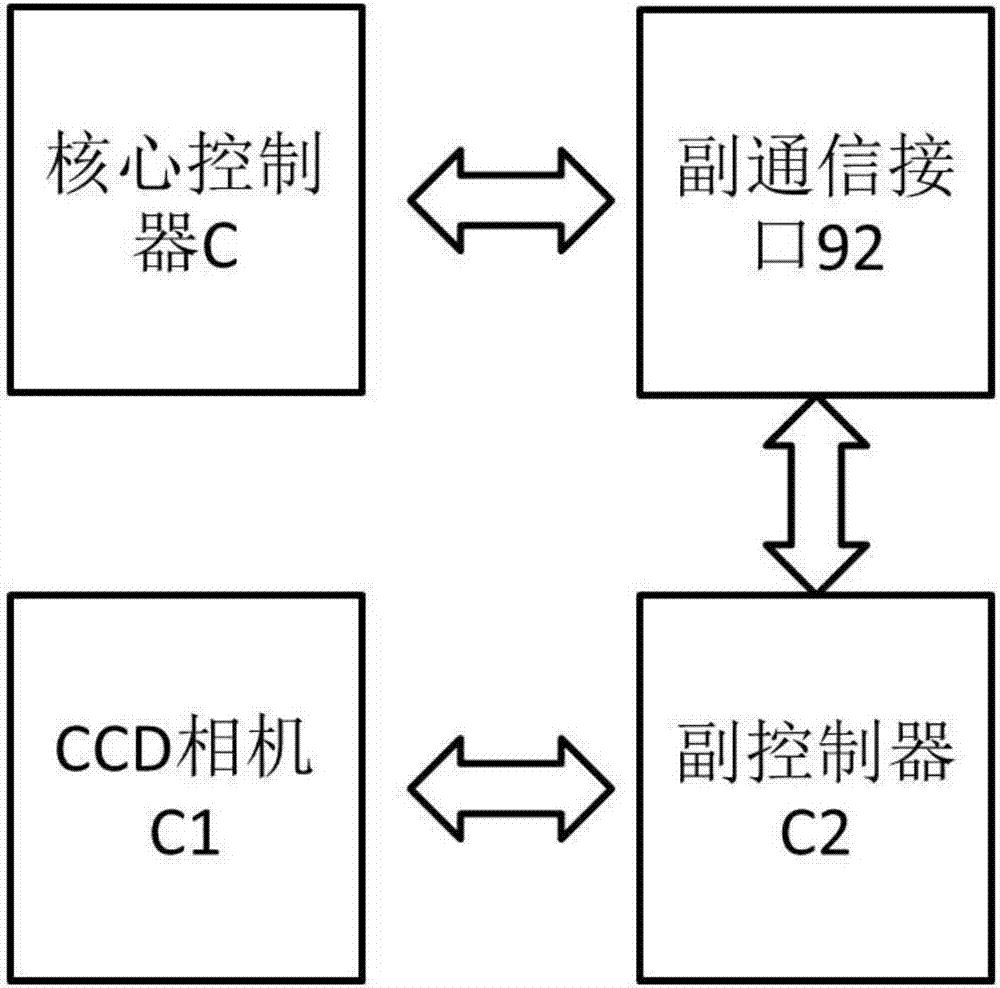 CD4+T淋巴細(xì)胞計(jì)數(shù)檢測(cè)微流控裝置的制造方法