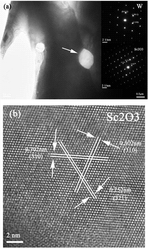一种超细晶Sc2O3掺杂W基复合材料及其制备方法与流程