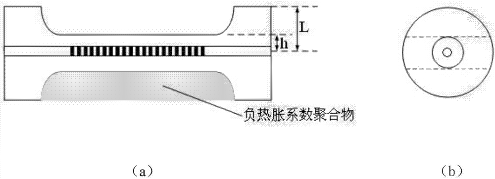 一種基于光纖傳感的變壓器油品測(cè)試裝置的制造方法