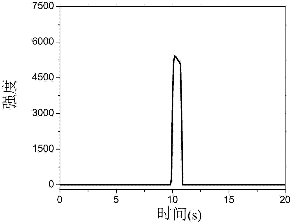 基于金納米團(tuán)簇探針的谷胱甘肽電致化學(xué)發(fā)光測(cè)定方法與流程