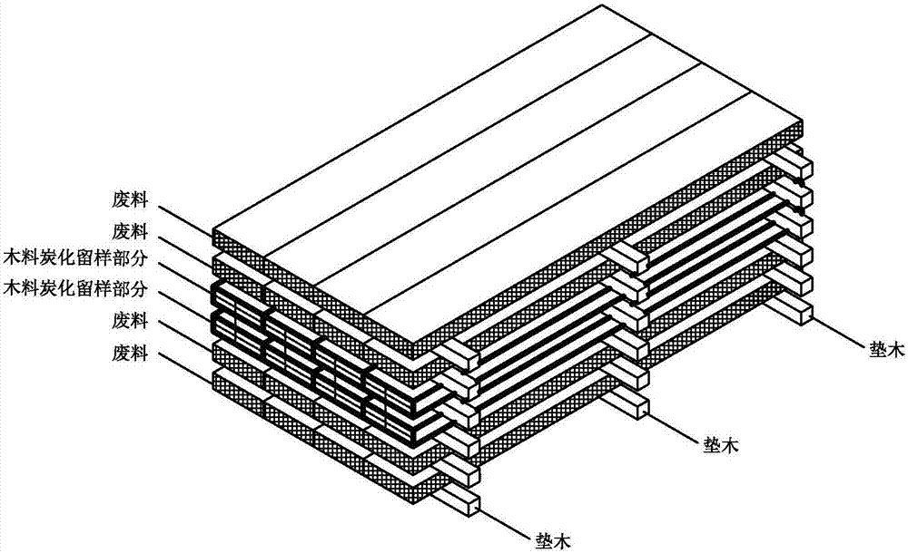 一種針對(duì)炭化木關(guān)鍵技術(shù)研究的實(shí)驗(yàn)方法與流程