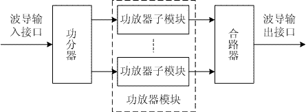 一种多倍增益的毫米微波功放组件的制造方法与工艺