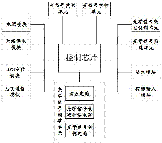 遠(yuǎn)距離多節(jié)點(diǎn)間分布式量子中繼器的制造方法與工藝