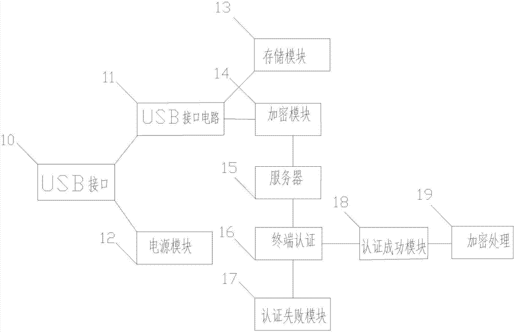 一種移動終端應(yīng)用軟件加密裝置的制造方法