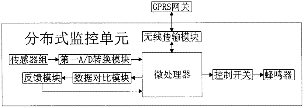 一种附子种植用病虫害监测预警系统的制造方法与工艺