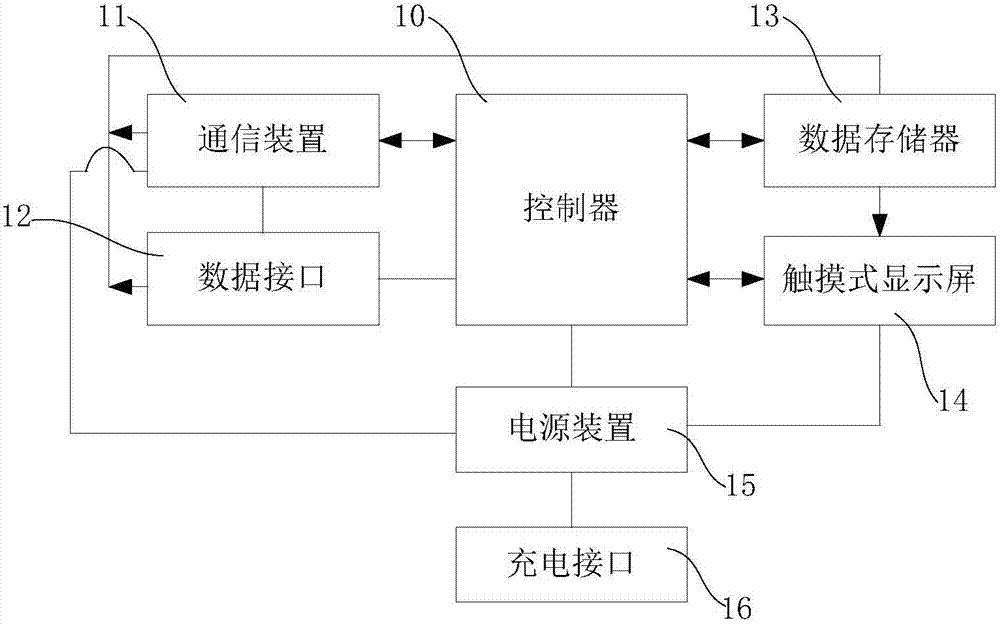 用于智能安全快递箱的机架的制造方法与工艺