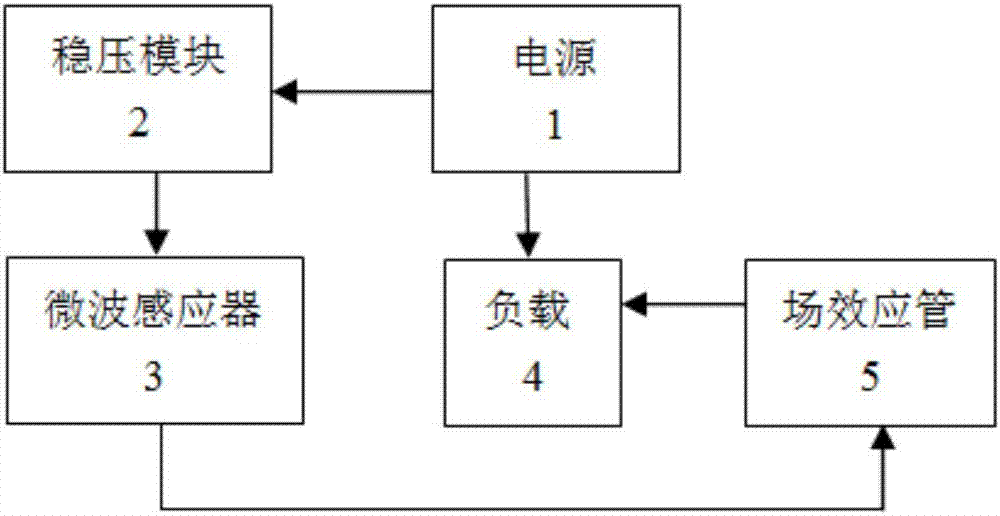 一種微型低功耗高驅(qū)動微波感應(yīng)器負(fù)載開關(guān)的制造方法與工藝