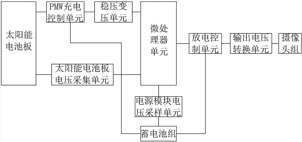 安防系統(tǒng)及其監(jiān)控攝像系統(tǒng)的制造方法與工藝