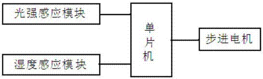 一种智能晾衣设备的制造方法与工艺