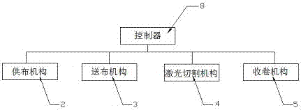 一种自动送料激光切布机的制造方法与工艺