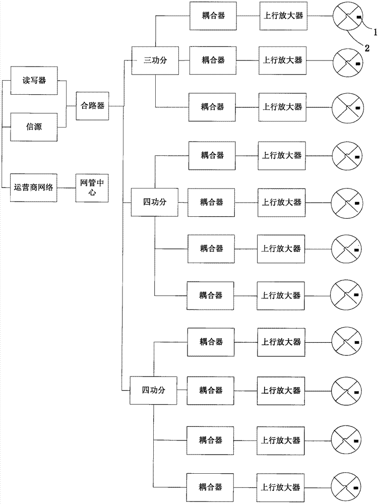 一種基于射頻識別技術(shù)的室分監(jiān)控系統(tǒng)的制造方法與工藝