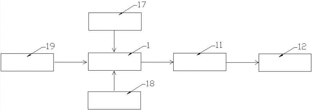 一種新型城市排污管網(wǎng)監(jiān)測系統(tǒng)的制造方法與工藝