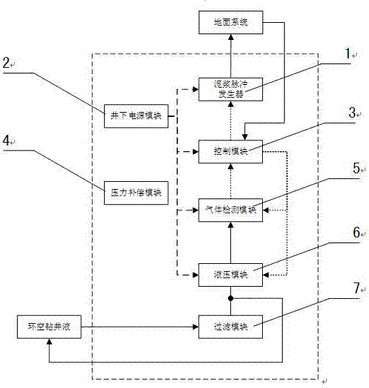 一種井下隨鉆氣測(cè)錄井測(cè)試裝置的制造方法