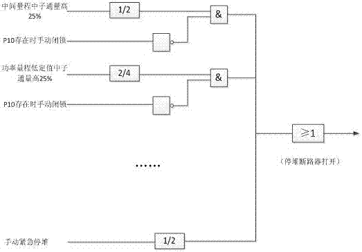 一种反应堆逻辑保护控制装置及其对应的保护系统的制造方法