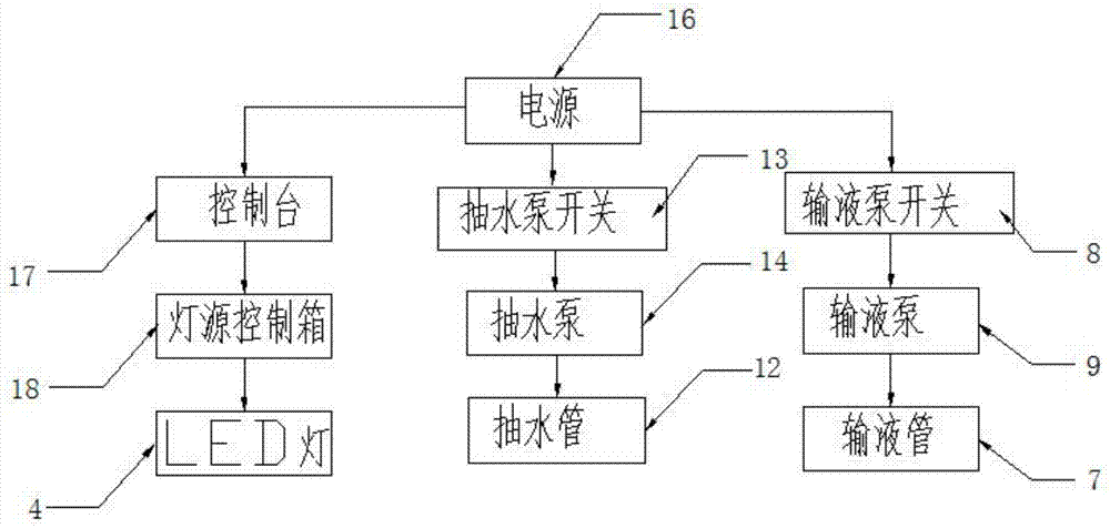 一种环保的桥梁LED灯照明装置的制造方法