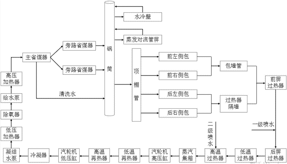 低熱值煤氣高溫超高壓發(fā)電系統(tǒng)的制造方法與工藝