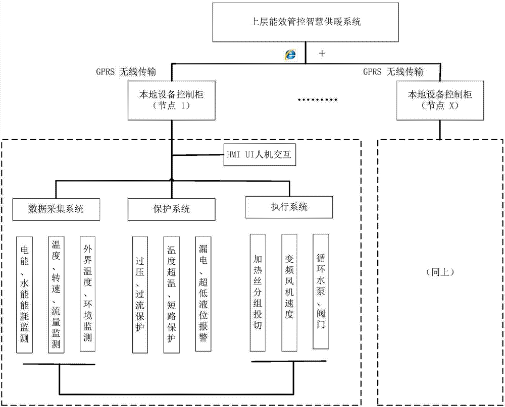 兆瓦級(jí)高電壓大型單體混合蓄熱自供熱機(jī)組的制造方法與工藝