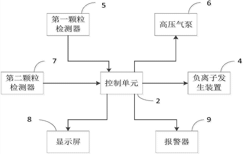 一種智能室內(nèi)空氣凈化系統(tǒng)的制造方法與工藝