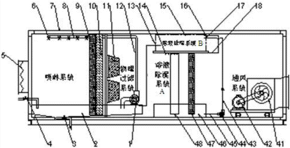 一种除盐雾调湿新风系统的制造方法与工艺