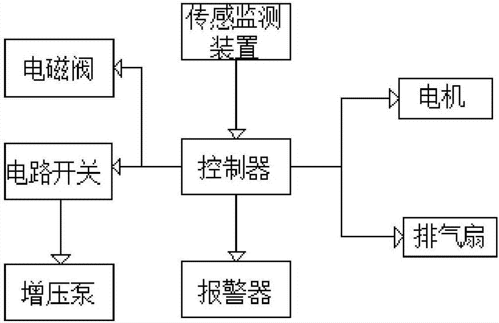 一種用于廚房的傳感監(jiān)測(cè)排放裝置的制造方法