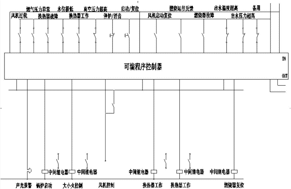 一種全自動燃油燃?xì)鉄崴仩t控制系統(tǒng)的制造方法與工藝