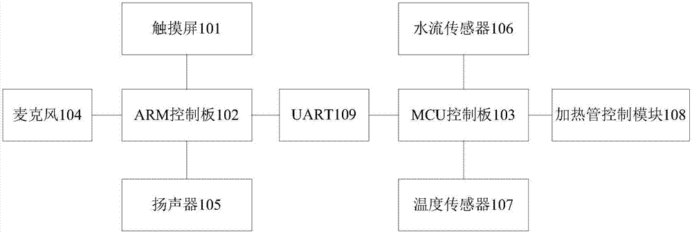 热水器的制造方法与工艺