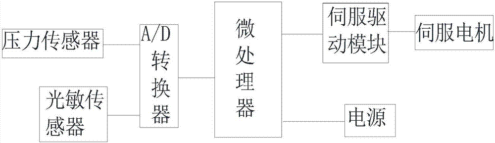 一種智能窗簾導軌長度的自動測量裝置的制造方法