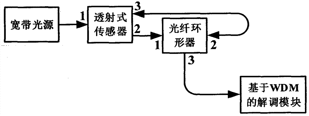 差分強(qiáng)度調(diào)制測(cè)量液體折射率的光纖傳感裝置及測(cè)量方法與流程