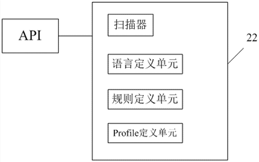 一種可進行多維度檢測的質量評估平臺的制造方法與工藝