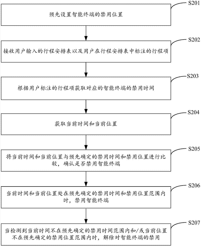 一種智能終端禁用方法及裝置與流程