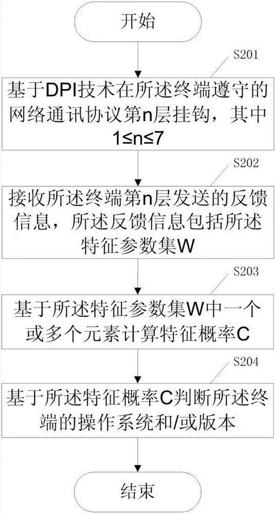 一種信息監(jiān)控的控制方法及裝置與流程