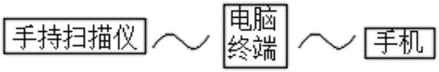 基于二維碼管理的備品備件無線互聯(lián)管理機(jī)的制造方法與工藝