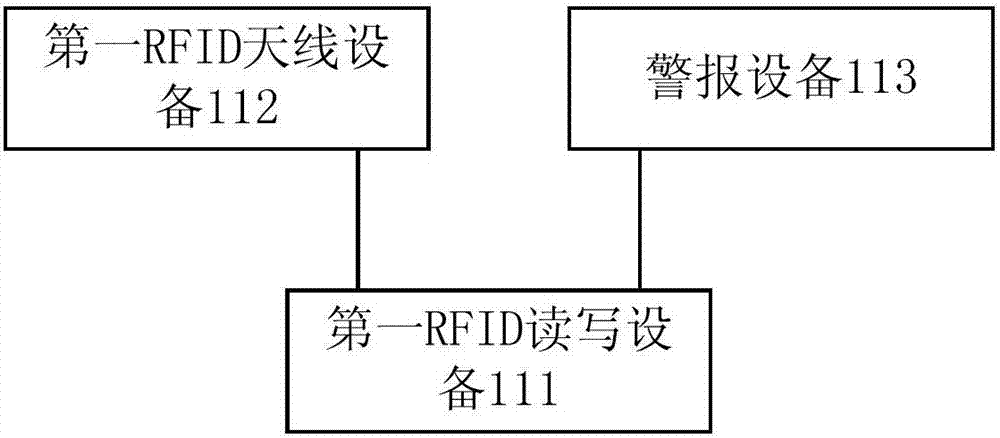 一種基于RFID技術(shù)的出入庫(kù)管理系統(tǒng)的制造方法與工藝