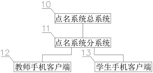 一種基于動(dòng)態(tài)二維碼的防作弊大規(guī)模同步簽到系統(tǒng)的制造方法與工藝