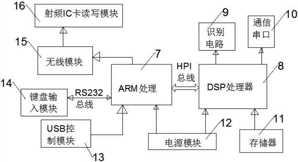 一種POS機的制造方法與工藝