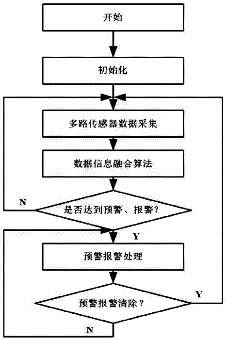 具有多传感器信息融合的复合型火灾探测器的制造方法与工艺