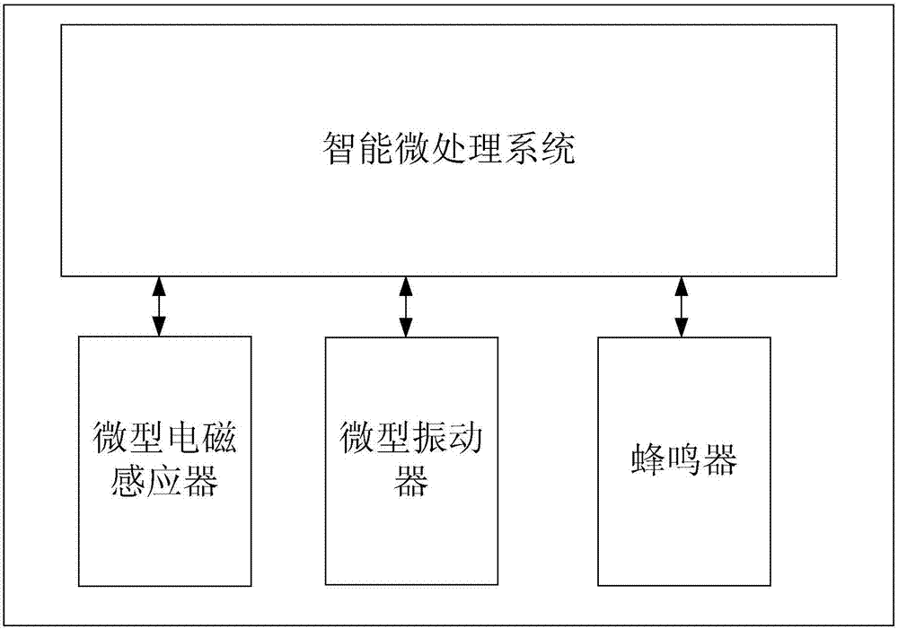 一种可穿戴设备的制造方法与工艺