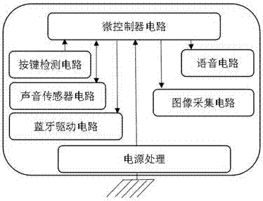 一种基于声音传感器的婴幼儿哭闹提醒装置的制造方法