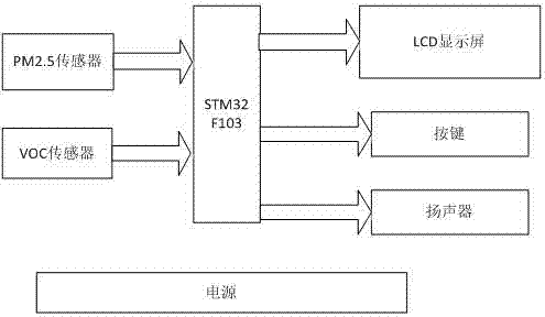 一種空調(diào)清潔報警裝置的制造方法