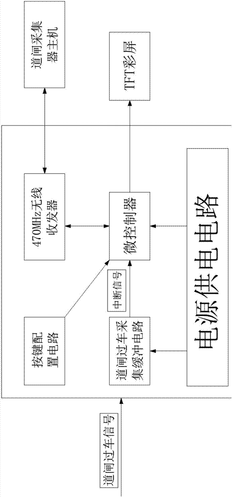 用于停車場(chǎng)的道閘數(shù)據(jù)采集系統(tǒng)的制造方法與工藝