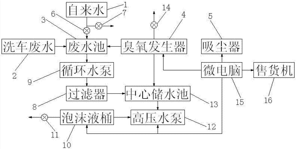 一種循環(huán)用水自助洗車售貨機的制造方法與工藝